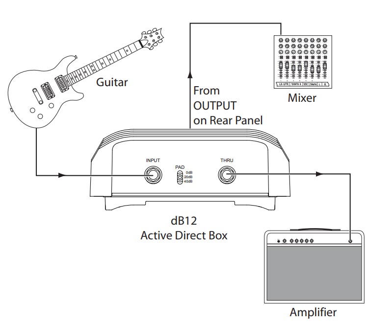 D.I. Box (ไดเร็ก บอกซ์) ตัวช่วยของนักดนตรี ที่มีดี...ยิ่งกว่าประโยชน์ D.I. box ย่อมาจาก Direct box เป็นอุปกรณ์อีกชนิดหนึ่งที่นิยมใช้งานในการทำงานระบบเสียง