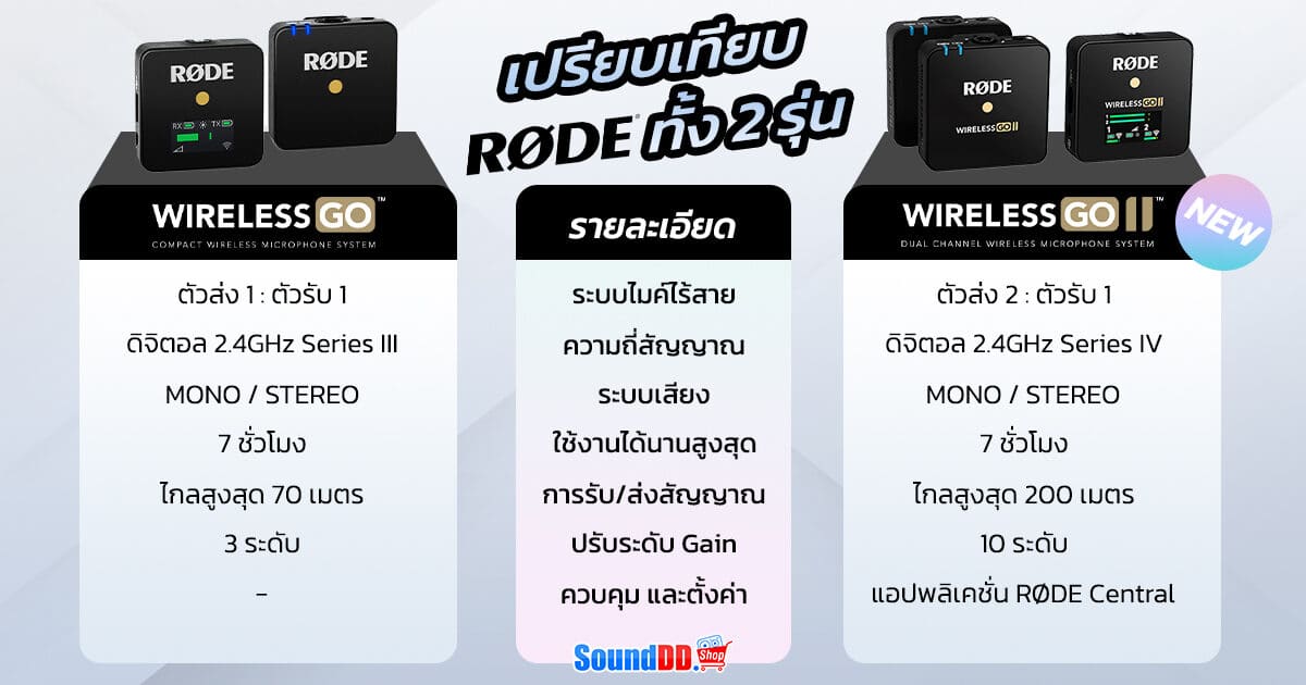 RODE Wireless GO I VS II