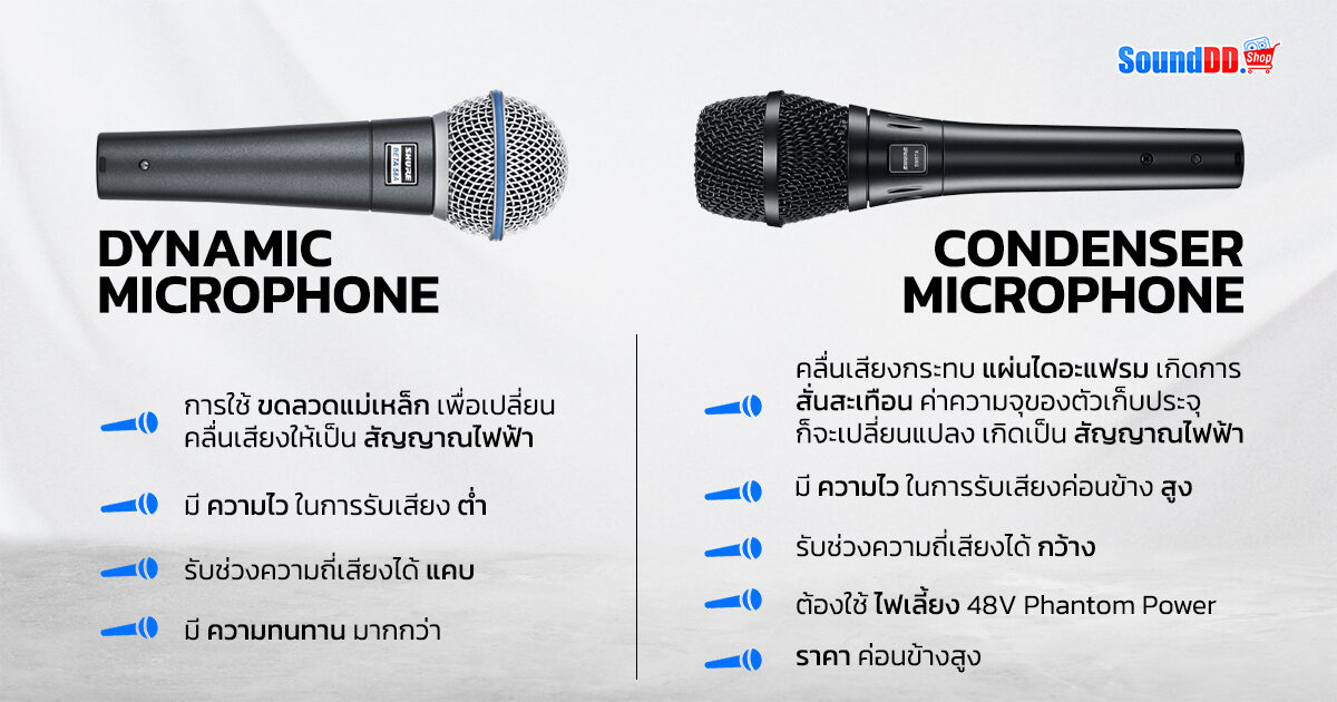how-to-choose-mic-1