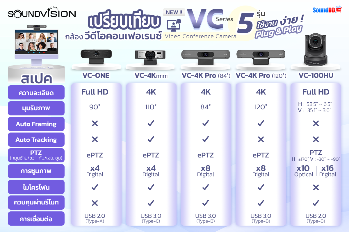 SOUNDVISION VC Series Compare 1200x800