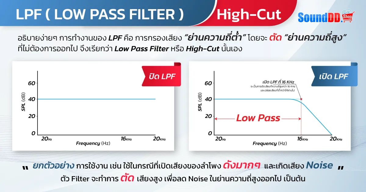 LPF (Low Pass Filter)