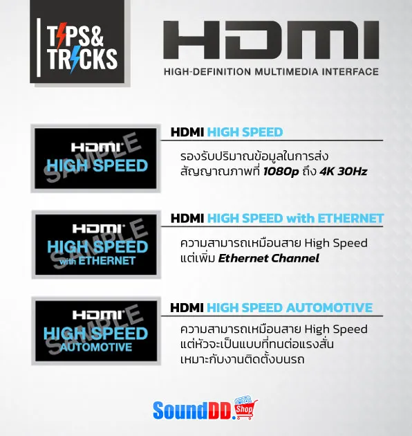 สาย HDMI แบบ Highspeed