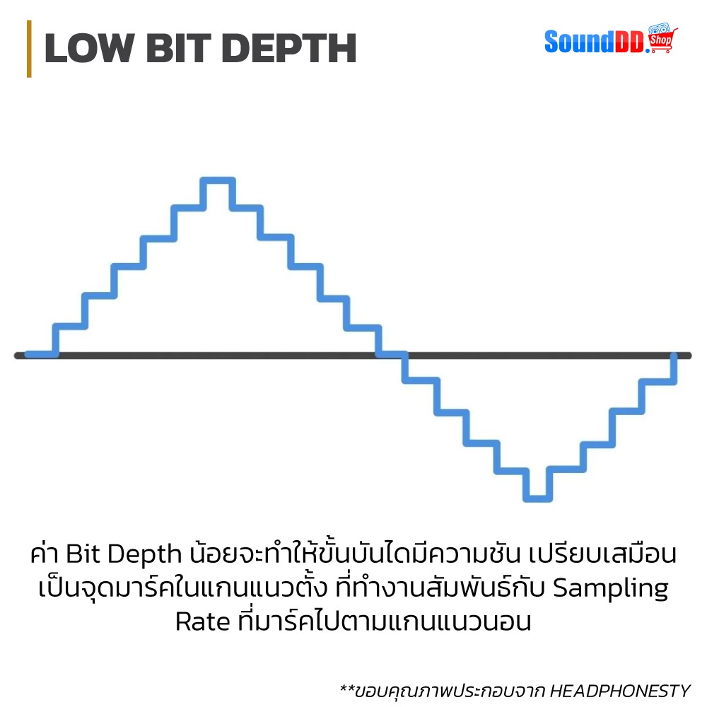 Low Bit Depth