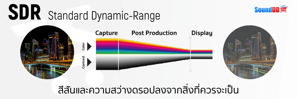 SDR ย่อมาจาก Standard Dynamic-Range