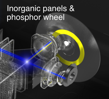 Phosphor Wheel