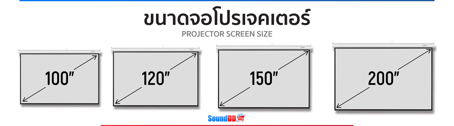 ขนาดจอโปรเจคเตอร์ Projectors Screen Size