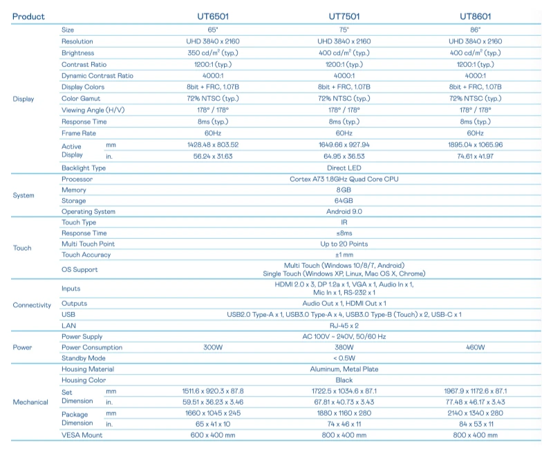 สเปค UT Series