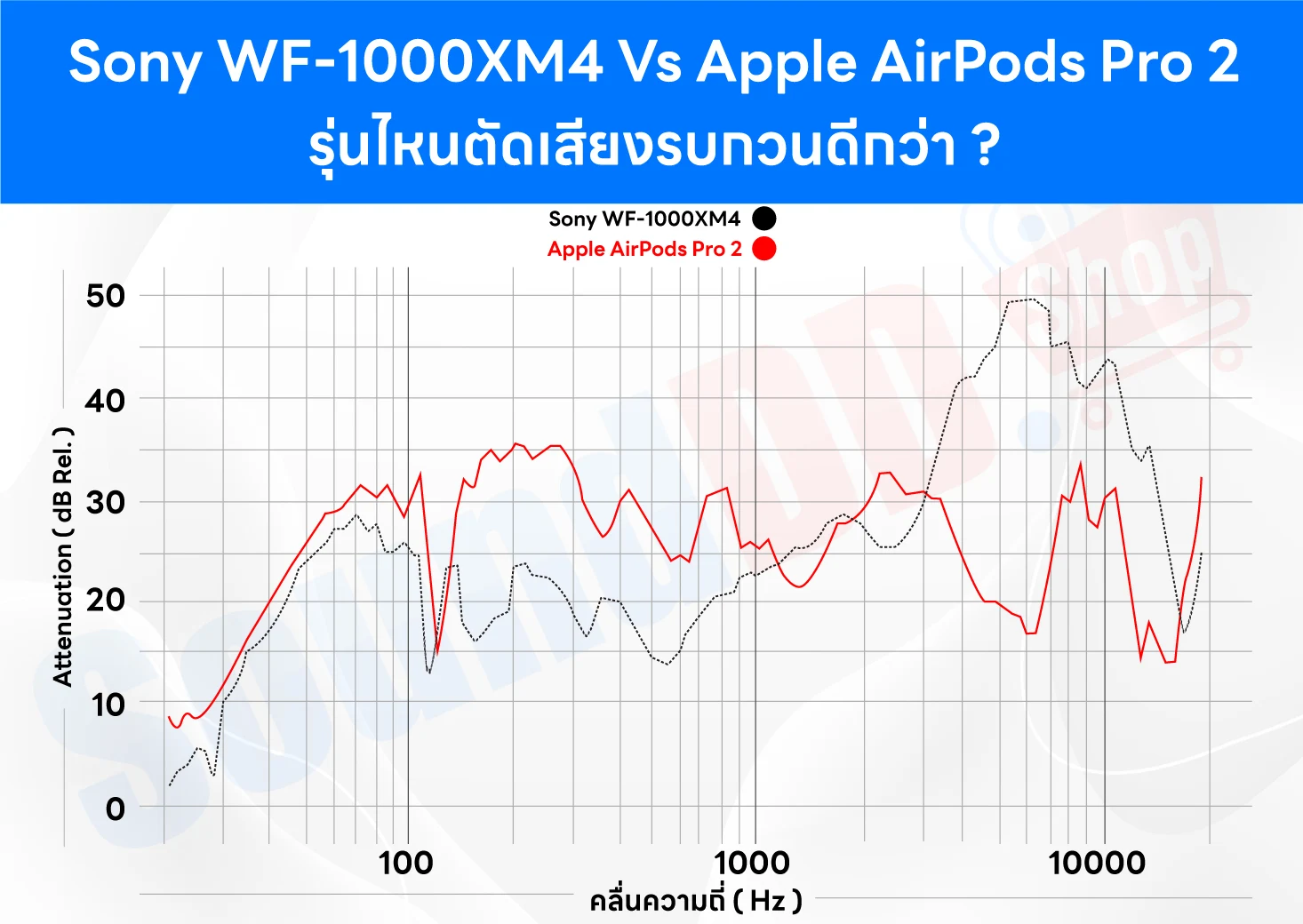 Apple-Pro-2-vs-Sony-WF-1000XM4-NTC