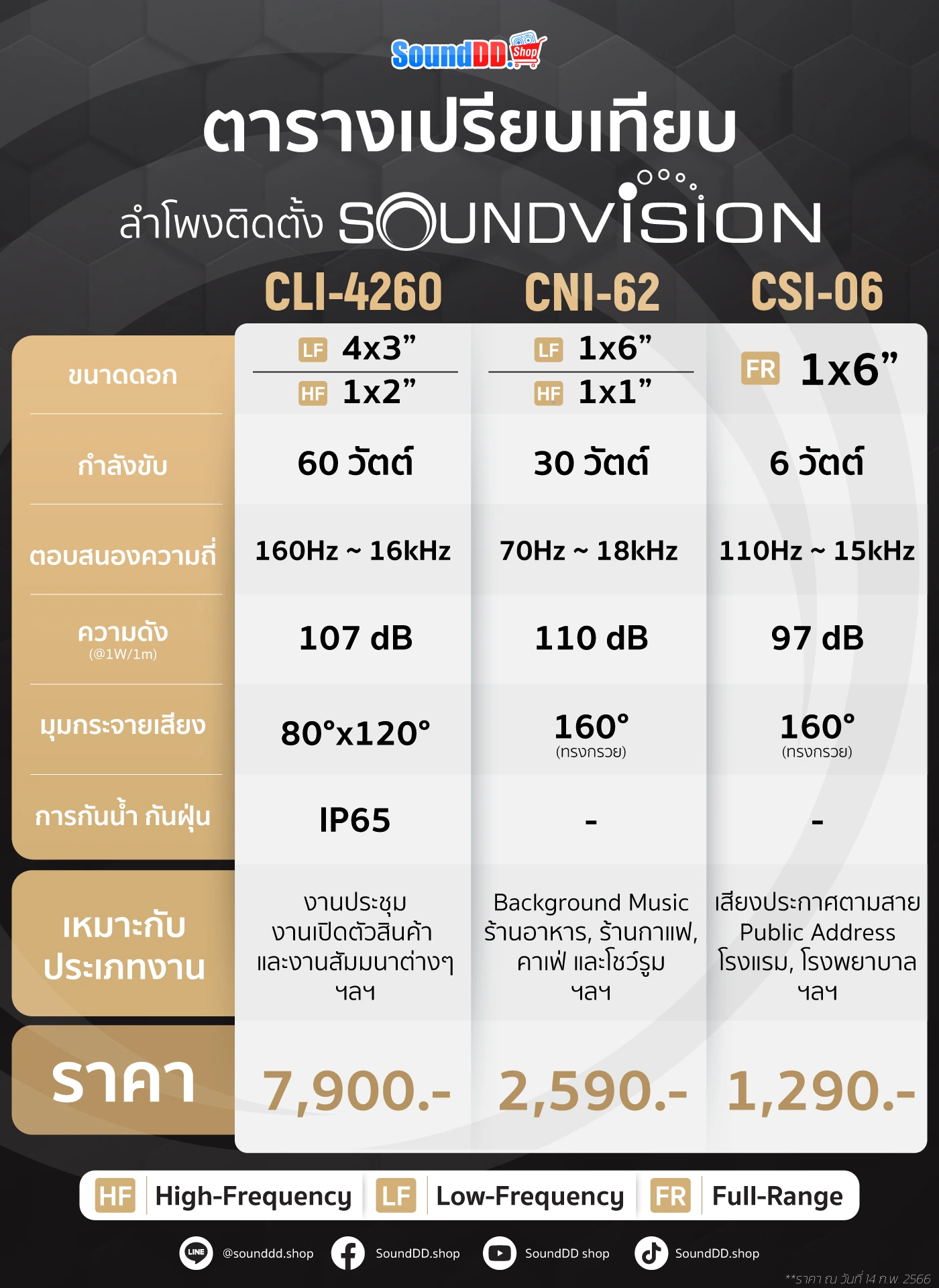 ตารางสรุปเปรียบเทียบลำโพงติดตั้ง Soundvision