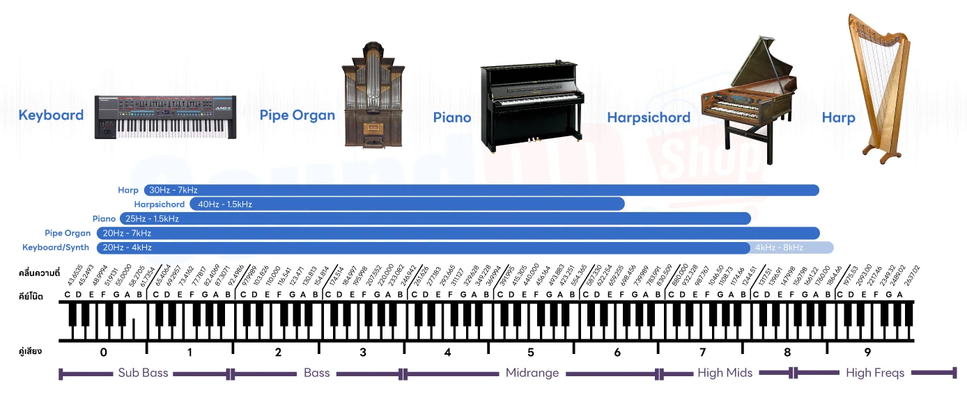 instrument-keyboard