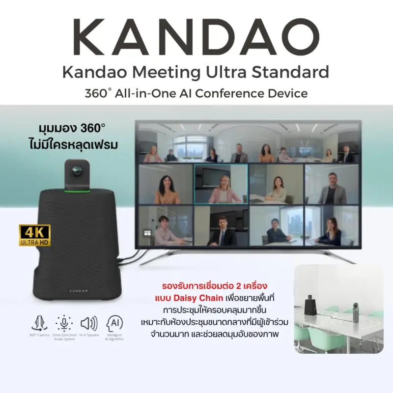 KANDAO Meeting Ultra Standard กล้องประชุมออนไลน์ เลนส์ 360 องศา, ลำโพง Hi-Fi และการจับภาพ 4K แบบคู่ - Image 2
