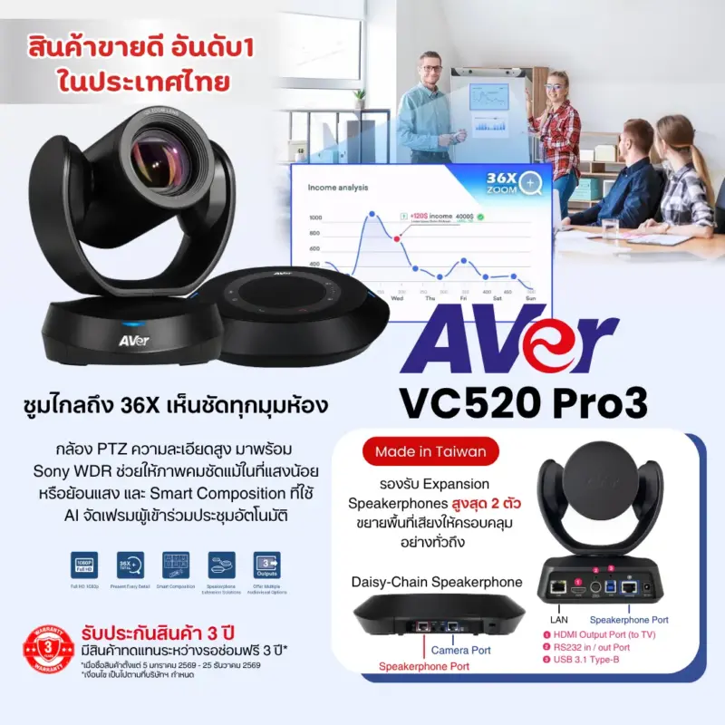 AVER VC520 PRO3 กล้อง Video Conference พร้อมสปีกเกอร์โฟน สำหรับประชุมออนไลน์ - Image 2