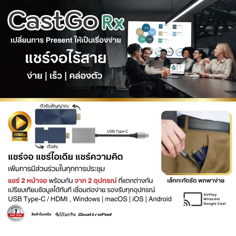 CastGo Rx อุปกรณ์แชร์ภาพหน้าจอ แบบไร้สาย 1080P@60P - Image 2